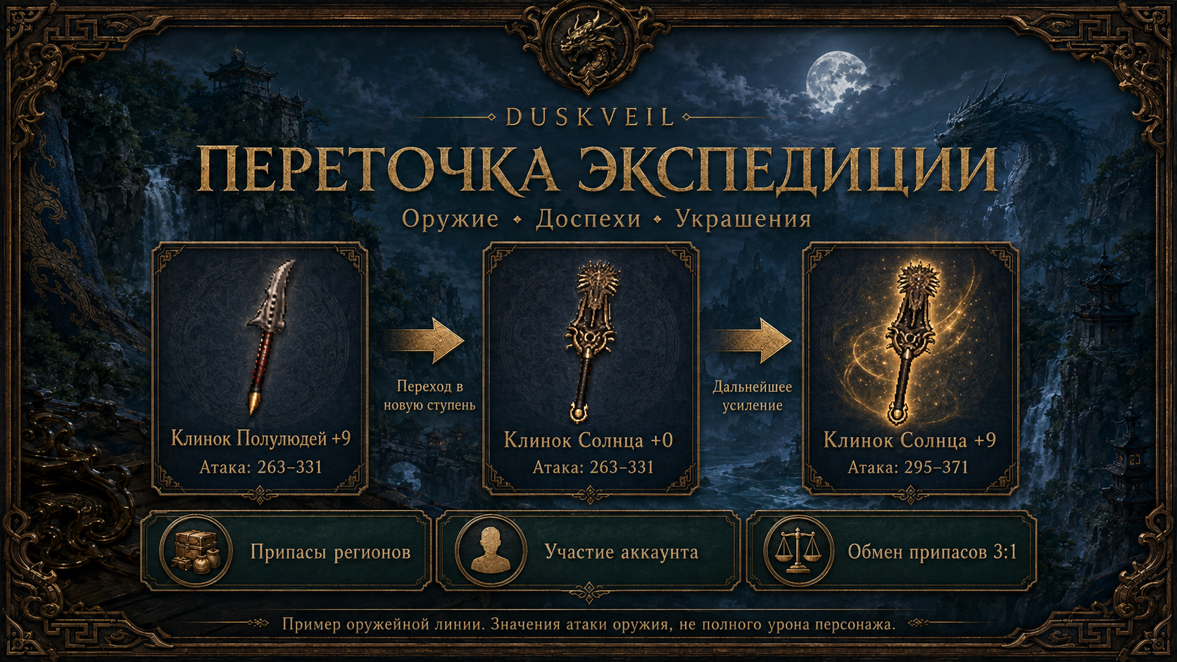 Схема переточки по данным релизной таблицы. Презентационная графика